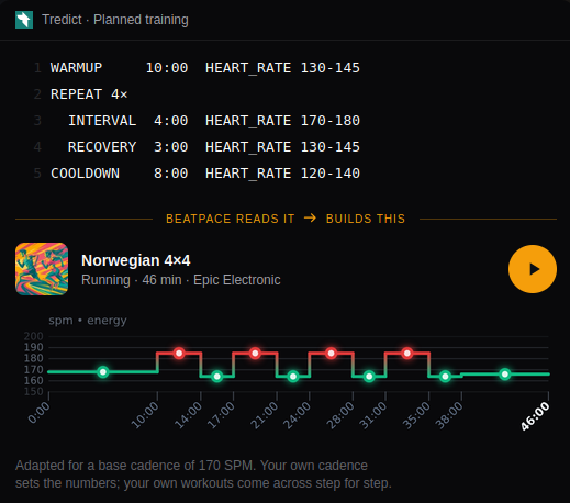 Ein in Tredict geplantes Workout und der daraus in Beatpace erzeugte Mix mit passender BPM-Kurve