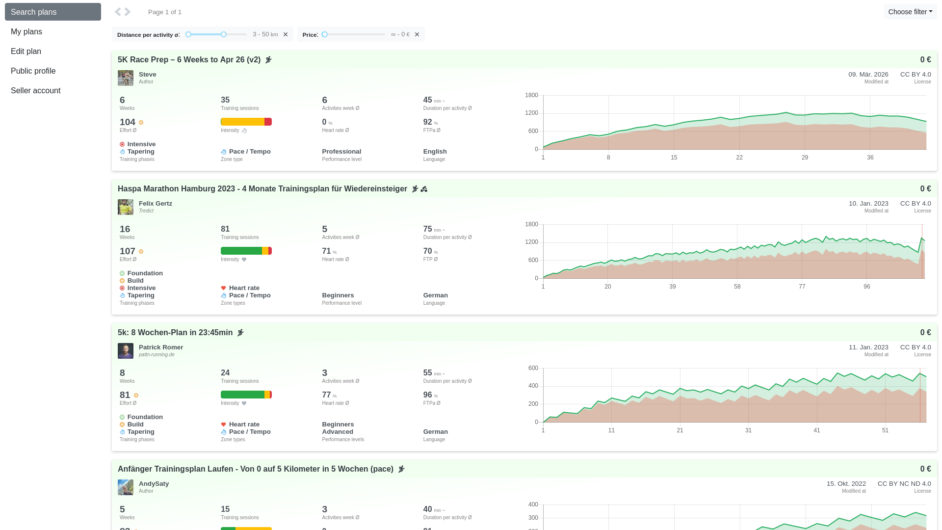 Reusable training plans in Tredict