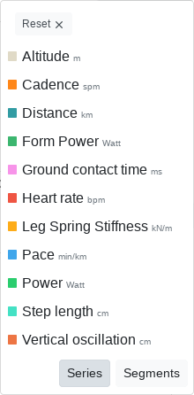 Coros and Stryd metrics