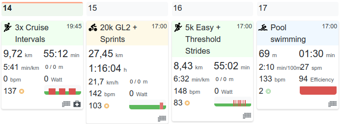 Tredict Trainingskalender