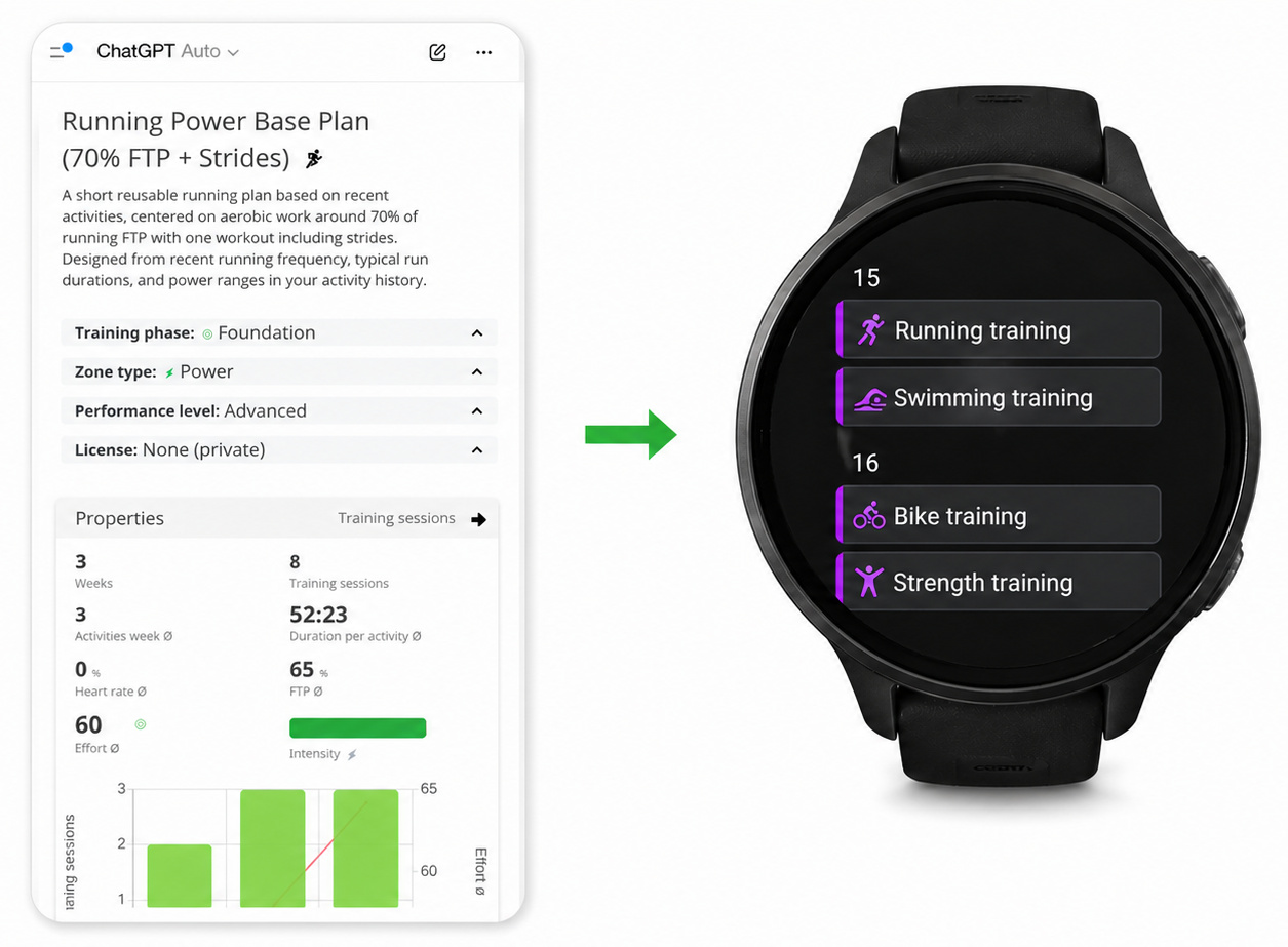 Tredict lädt einen Trainingsplan zu Garmin Connect