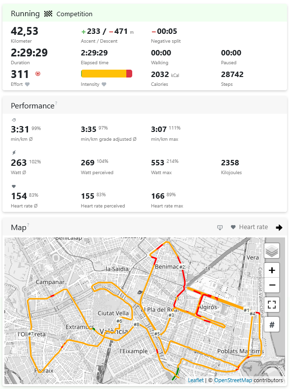 Activity details of Fabio Giudici's Valencia Marathon in Tredict