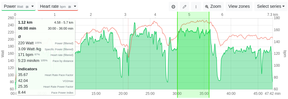 3 Schwellenwertintervalle in Tredict mit Leistung und Herzfrequenz