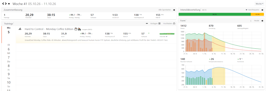 Completed Rouvy workout in the Tredict calendar and in the form curve