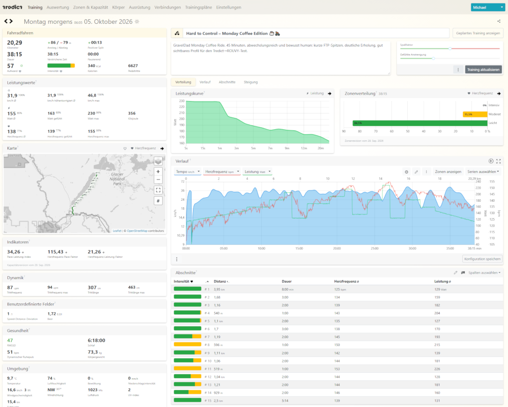 Completed Rouvy ride in Tredict's detailed analysis with power curve and zone distribution