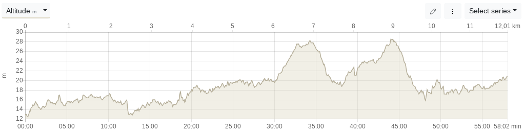 Elevation profile raw data