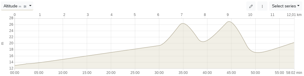 Elevation profile simplified and smoothed