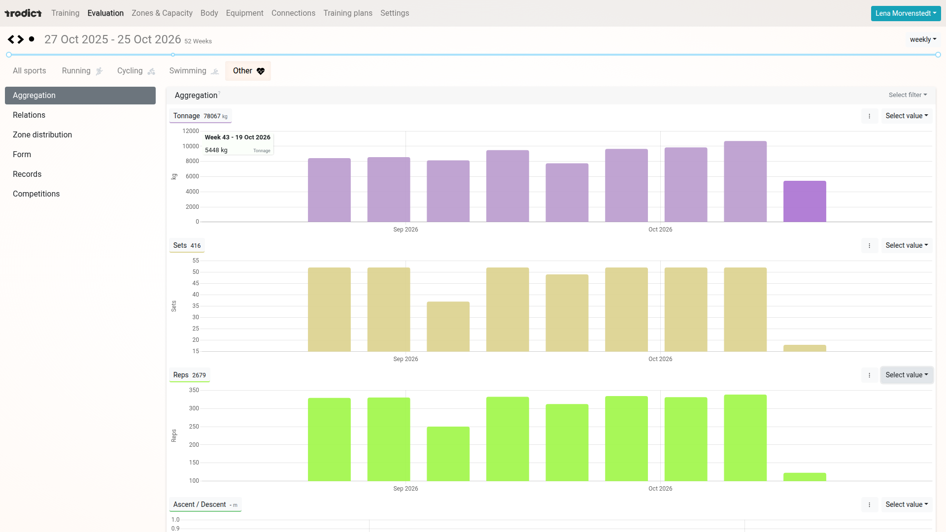 Analysis in Tredict with tonnage, sets and reps per week over eight weeks