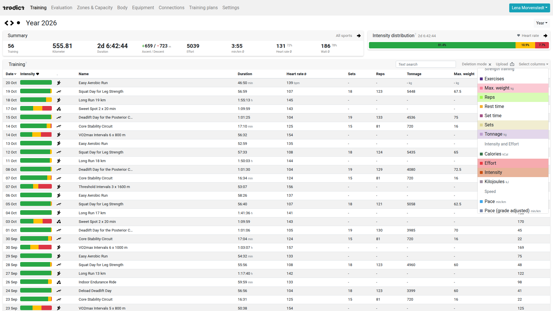 Year list in Tredict with the Strength training column group and the column selector