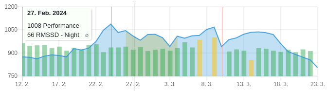 Suunto RMSSD HRV in the form curve