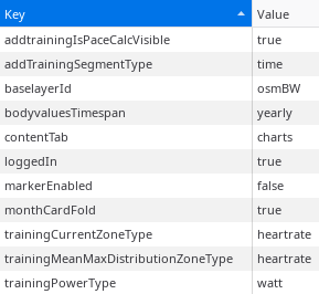 Tredict only saves settings relating to the user interface in the local storage