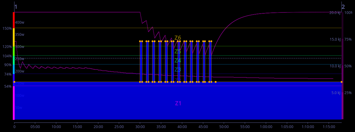 W-Prime in GoldenCheetah with High Intensity Intervals