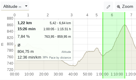 Altitude range - Changelog