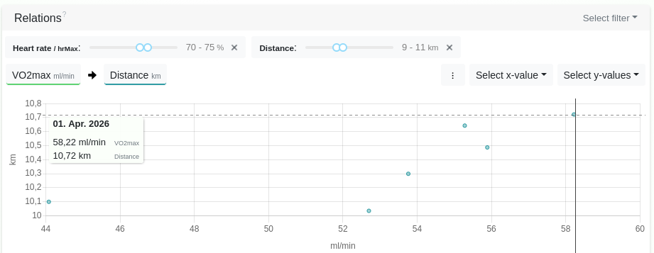 Analysis filter in evaluation - Changelog
