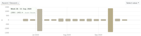 Ascent and descent altitude distribution - Changelog