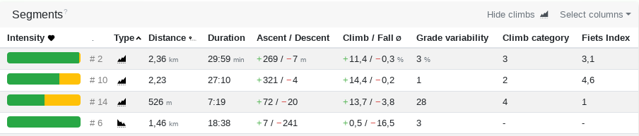 Climbs and descents in segments table - Changelog