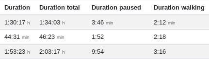 Durations in training list - Changelog