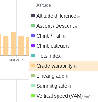 Elevation metrics - Changelog