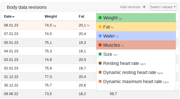 Body data table filter - Changelog