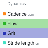 Flow and Grit - Changelog