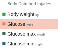 Display Glucose in your sports statistics - Changelog