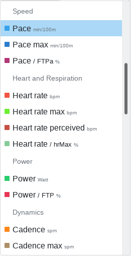 Categorization of metrics - Changelog