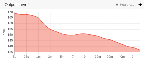 Output curve resolution - Changelog