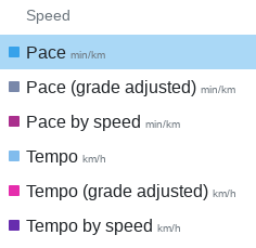 Pace and tempo in analysis chart - Changelog