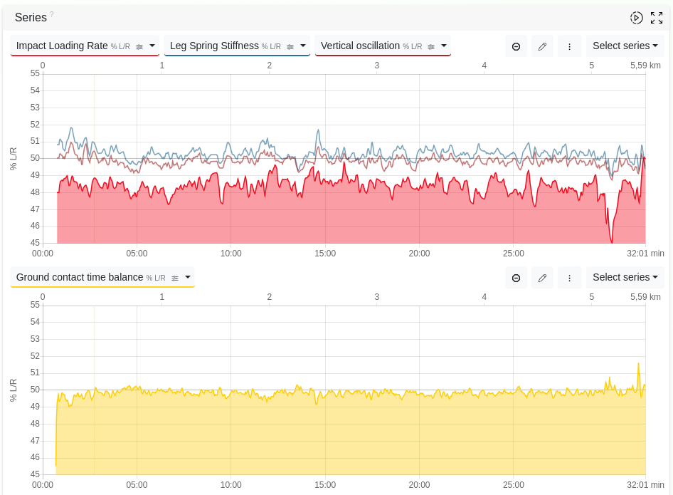 Stryd balance dynamics - Changelog
