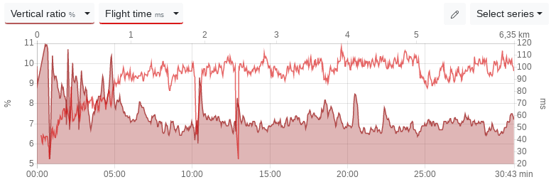 Vertical Ratio and Flight Time - Changelog