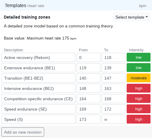 Swimming zone model template - Changelog