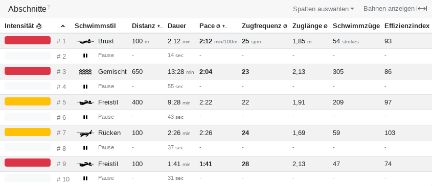 Afschnitten vun en Hallenswömmtraining mit Pausen an'n Beckenrand