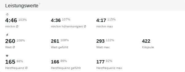 Leistungsweerde vun en Tempoloopeneenheit