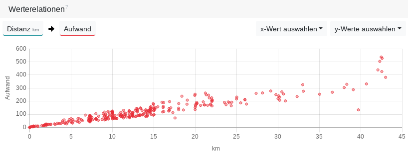 Streek to Opwand in't Verhöltnis