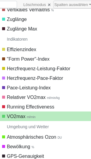 Konfigureer de Spalten vun de Övenliest över de verfögboren Metriken.
