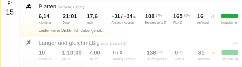 Dat miste Loopöven is verblasst darstellt.