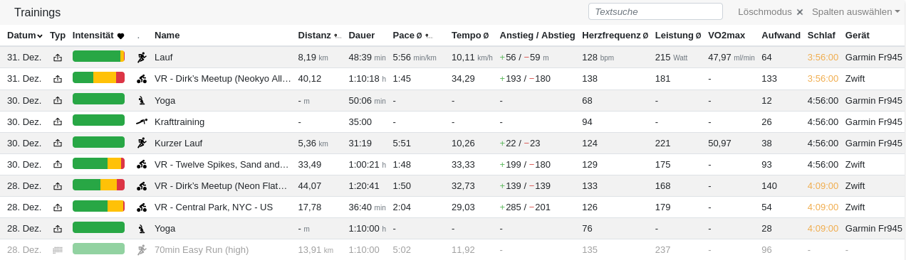 Miste plante Öven warrt in de Johrsansicht grau anwiest.