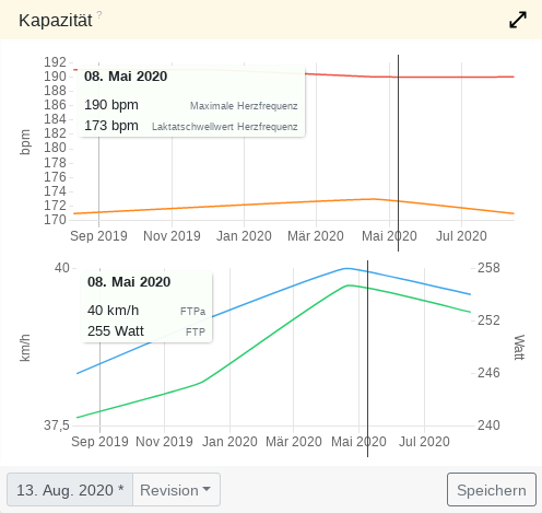 Kapaziteetsweerde Fietsen