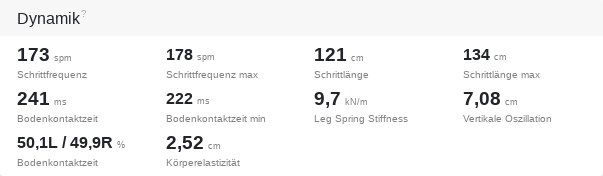 Dynamikweerde vun en Loopeneenheit