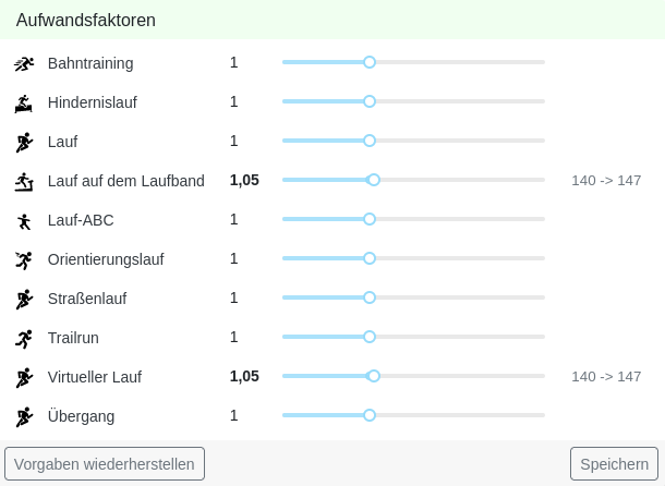 Manuelle Opwandskorrekturfaktoren för dat Lopen.