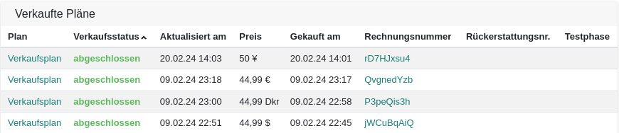 Översichtsliest vun verkoffte Plöön in Tredict.
