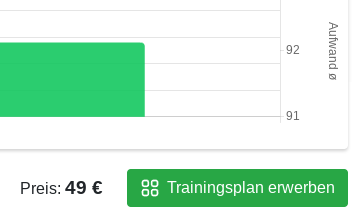 De Koop vun en Plaan is eenfach initieert.