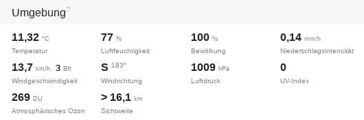 Wederdaten vun en Öven
