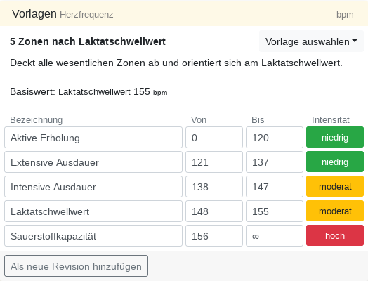 Zonenvörlaag för de Hartslag bi't Fietsen mit den Laktatswellweert as Basisweert.