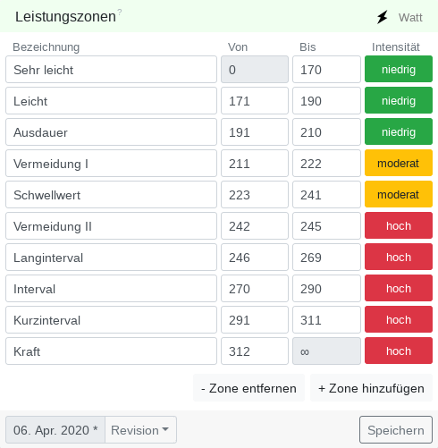 Lesstungstufen Stänn
