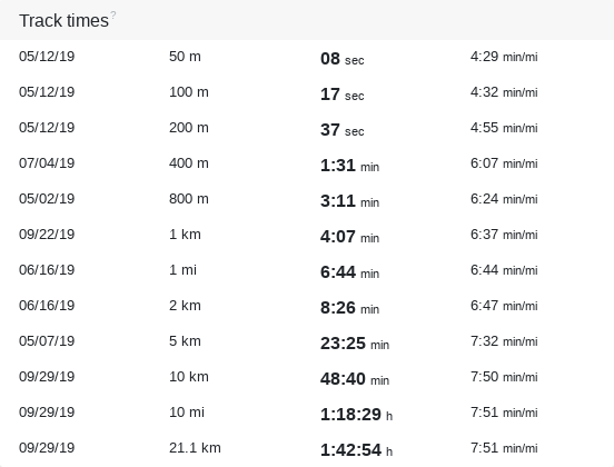 Track records over a selected period