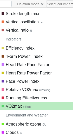 Configure the columns of the training list using the available metrics.