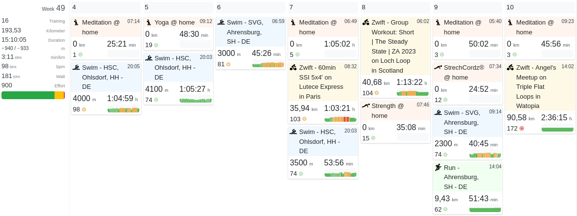 A week row in the monthly view with the weekly summary switched on on the left-hand side.