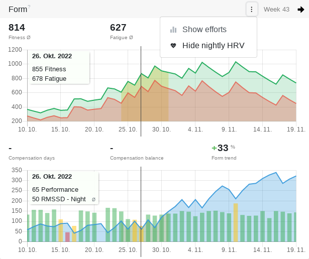 Night-time HRV alongside performance data on the fitness chart