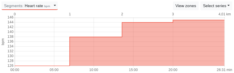 Values from the segments can be displayed in the series chart